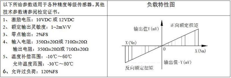 1565773777714710.jpg 主要技術(shù)指標(biāo)