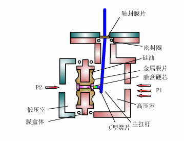 1566812666113666.jpg 膜盒式壓力傳感器