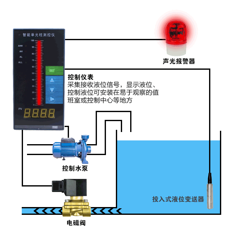 1566812696603905.gif 變送器原理圖