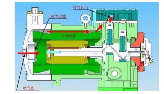壓縮機2 壓縮機2