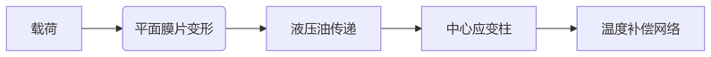deepseek_mermaid_20250612_9f65d9 deepseek_mermaid_20250612_9f65d9