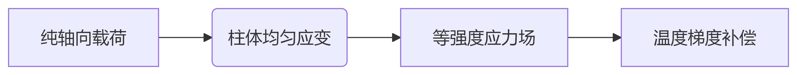 deepseek_mermaid_20250624_9e8fd3 deepseek_mermaid_20250624_9e8fd3