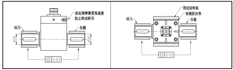正確安裝方式1