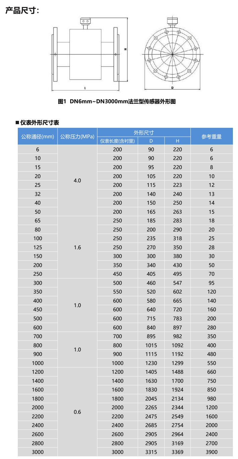 DCL-101A尺寸圖 DCL-101A尺寸圖