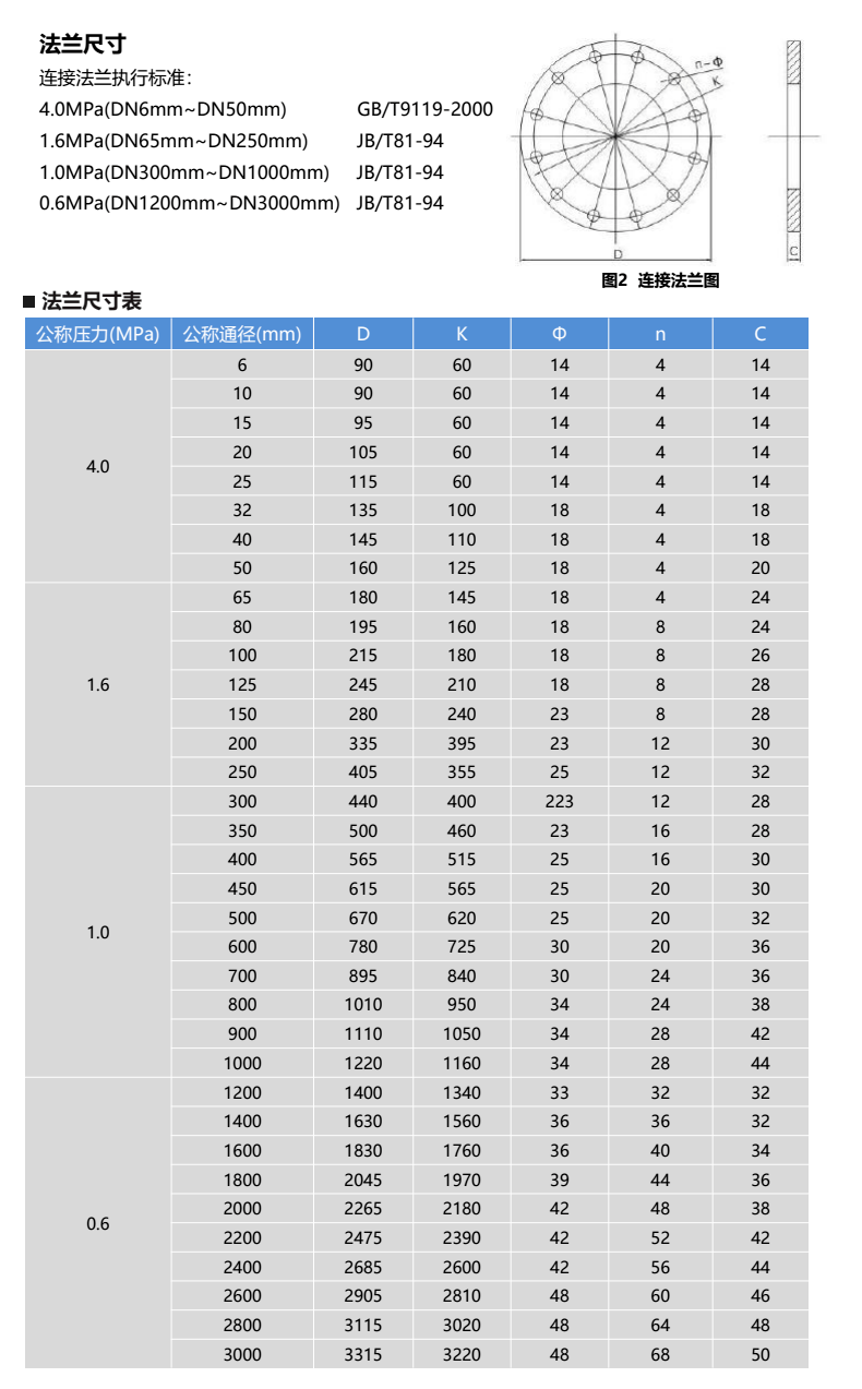DCL-101A尺寸圖 DCL-101A尺寸圖